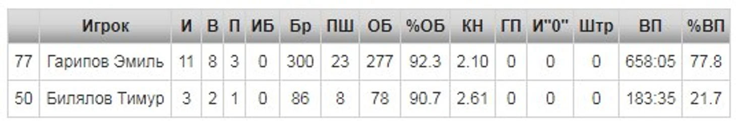статистика