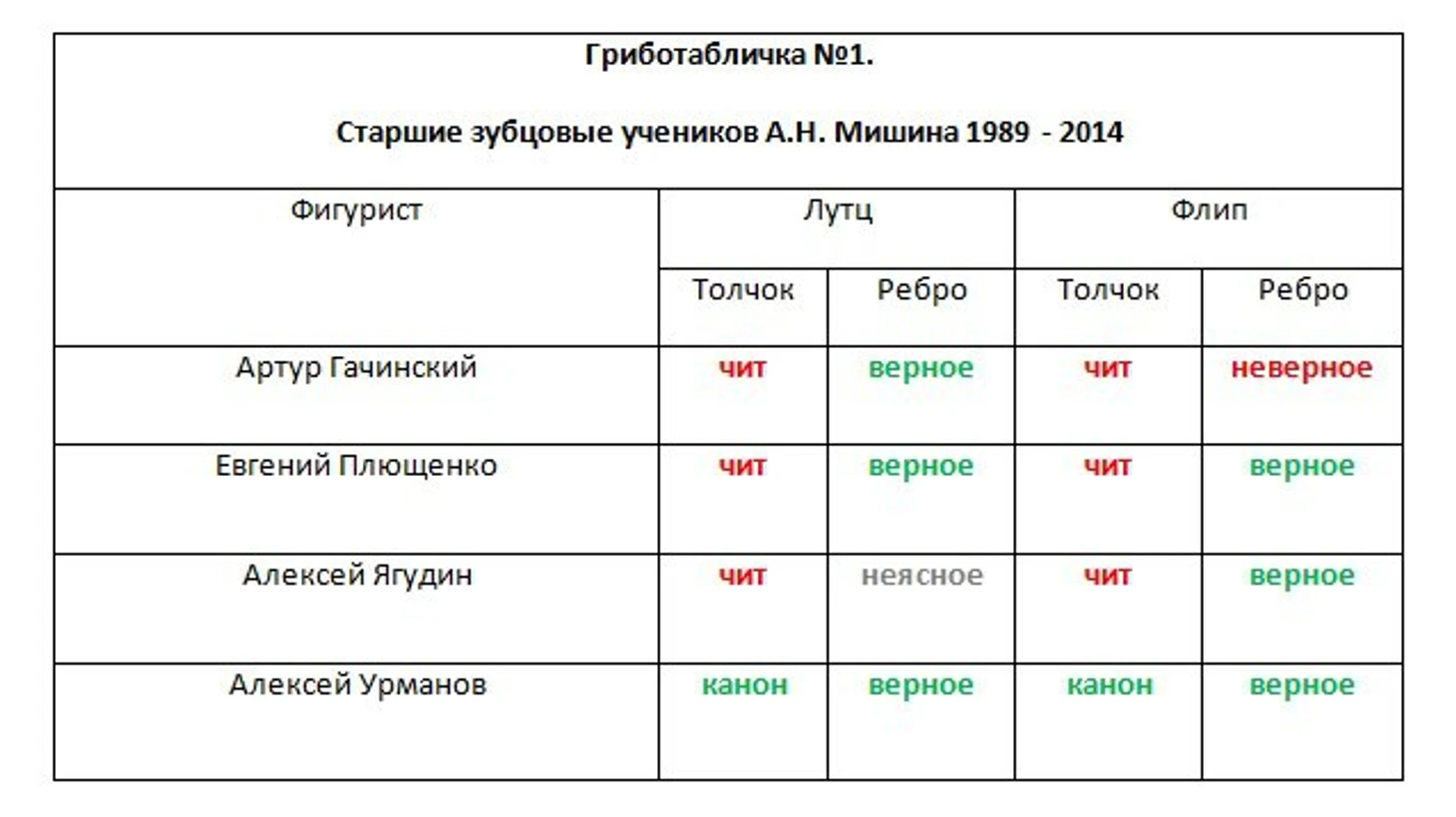 Мишин, просто Мишин
