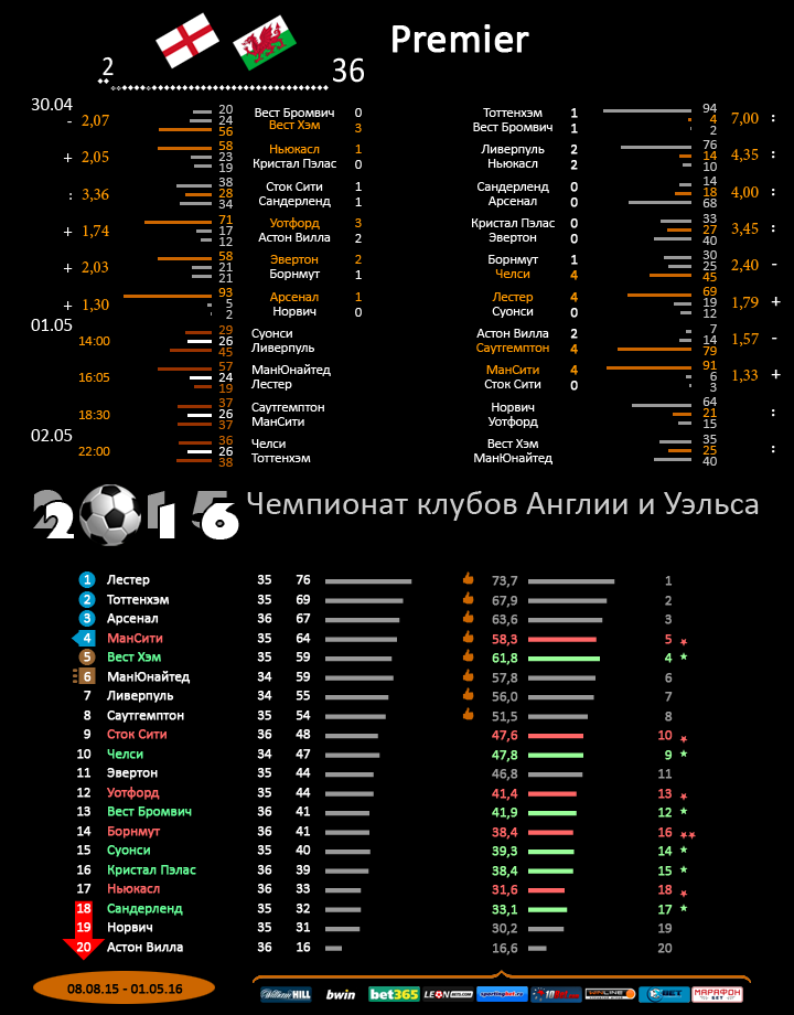 Англия