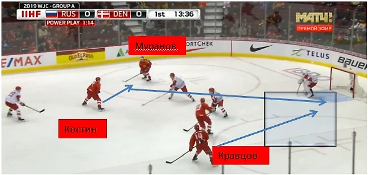 Атака сборной России