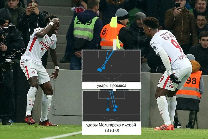 Промес и Мельгарехо