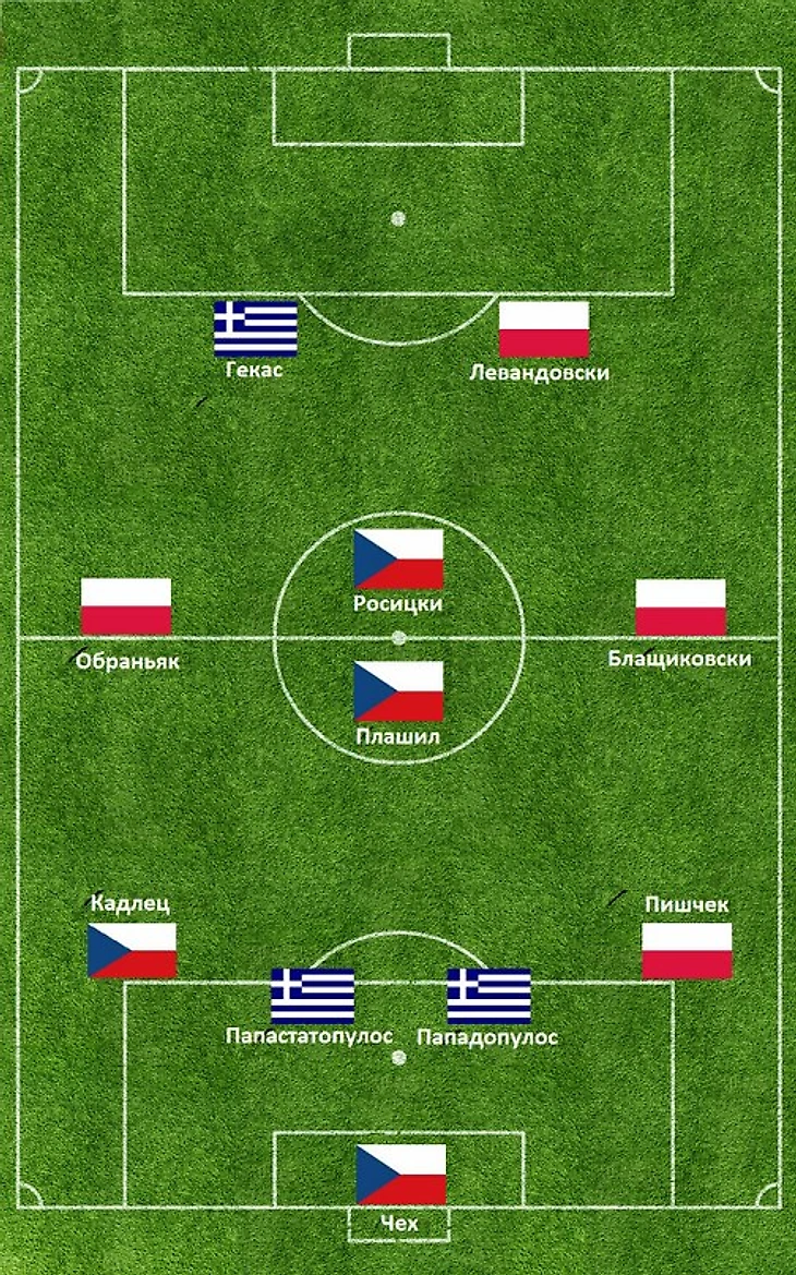 Сборная Против России