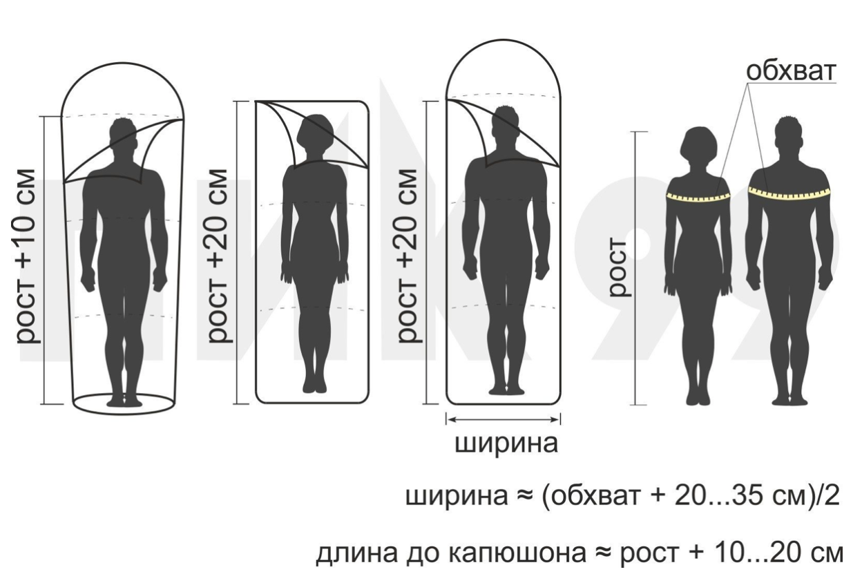 Место роста. Как выбрать спальный мешок по размеру правильно. Размер спальника по росту. Как выбрать ширину спального мешка. Как выбрать спальный мешок по размеру.