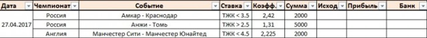 Ставки