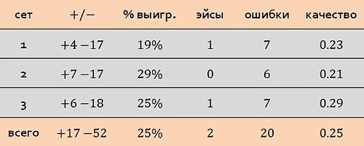 очки на подаче