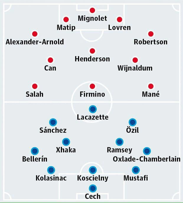 Ориентировочные составы обеих команд на сегодняшний матч от «Goal» и «The Guardian»