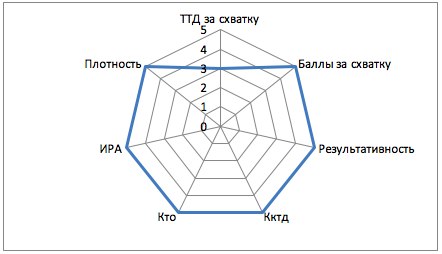 Профиль