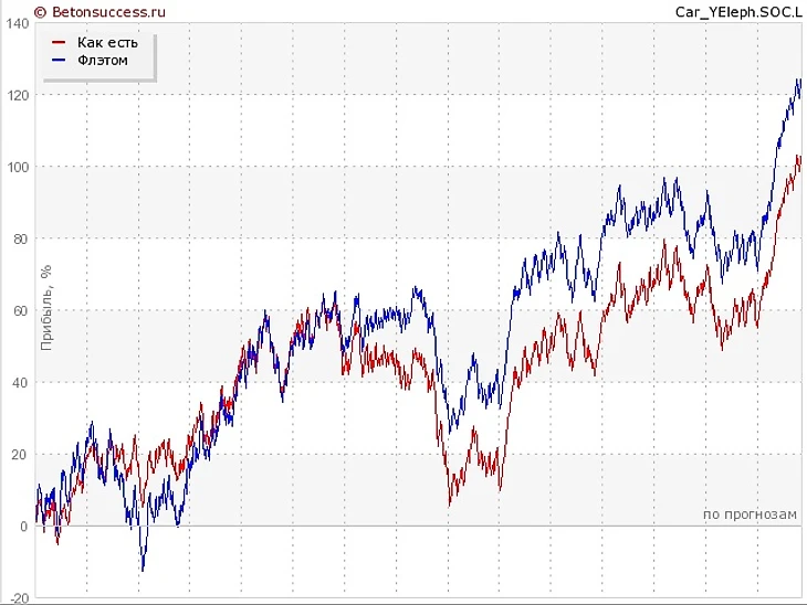 Сравнение банков