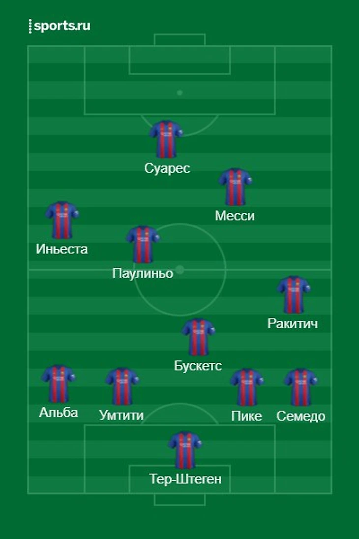 Базовый сетап Барсы