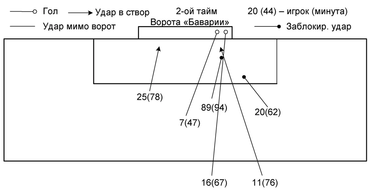 2 тайм
