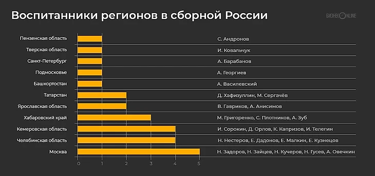 Графика БИЗНЕС Online