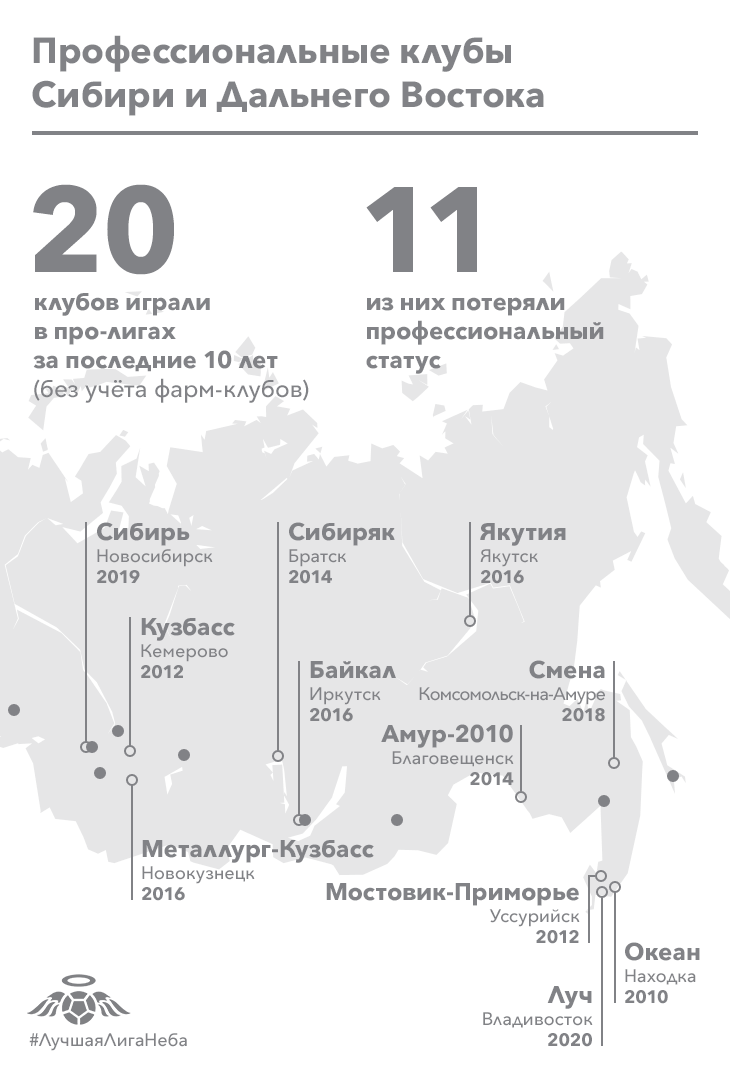 Небесный дайджест #1: Луч, Кубань, Динамо СПб и женский футбол
