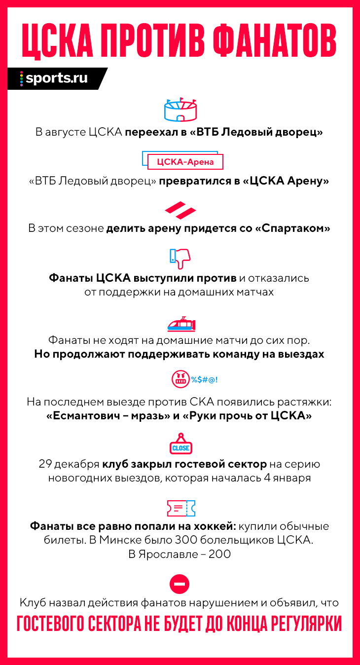 ЦСКА закрыл гостевой сектор. Клуб воюет с фанатами с начала сезона -  Липучая мышь - Блоги Sports.ru