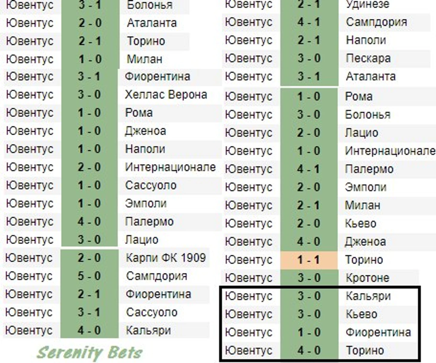Юве дома