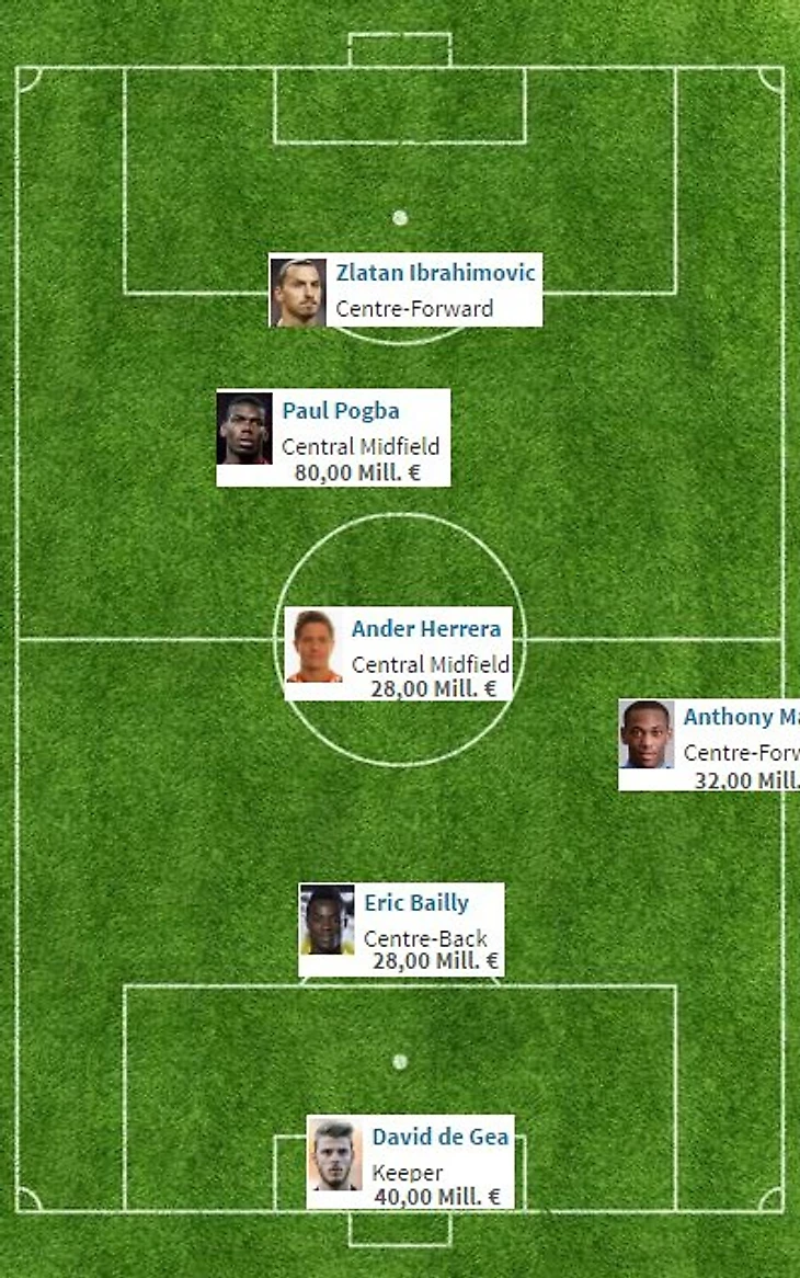 МанЮнайтед