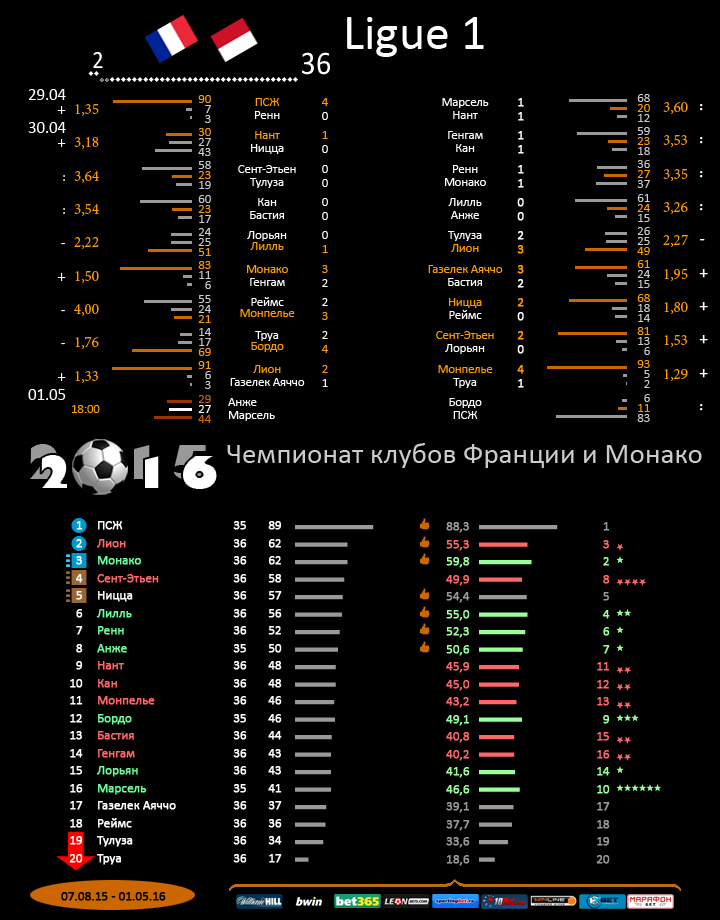 Франция