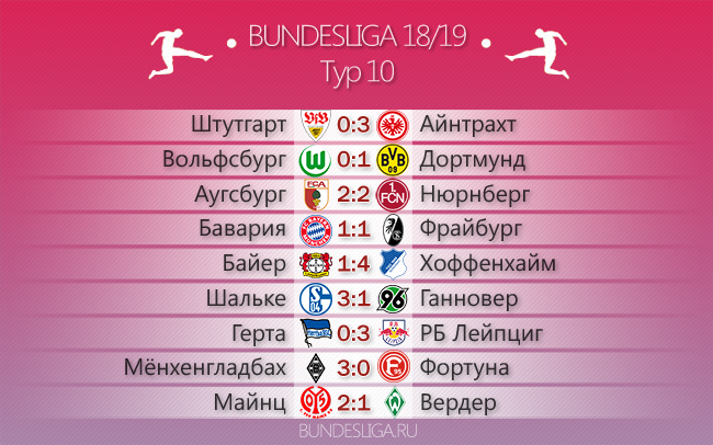 По намеченному курсу. Обзор 10-го тура немецкой Бундеслиги