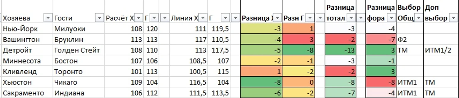 Расчёт