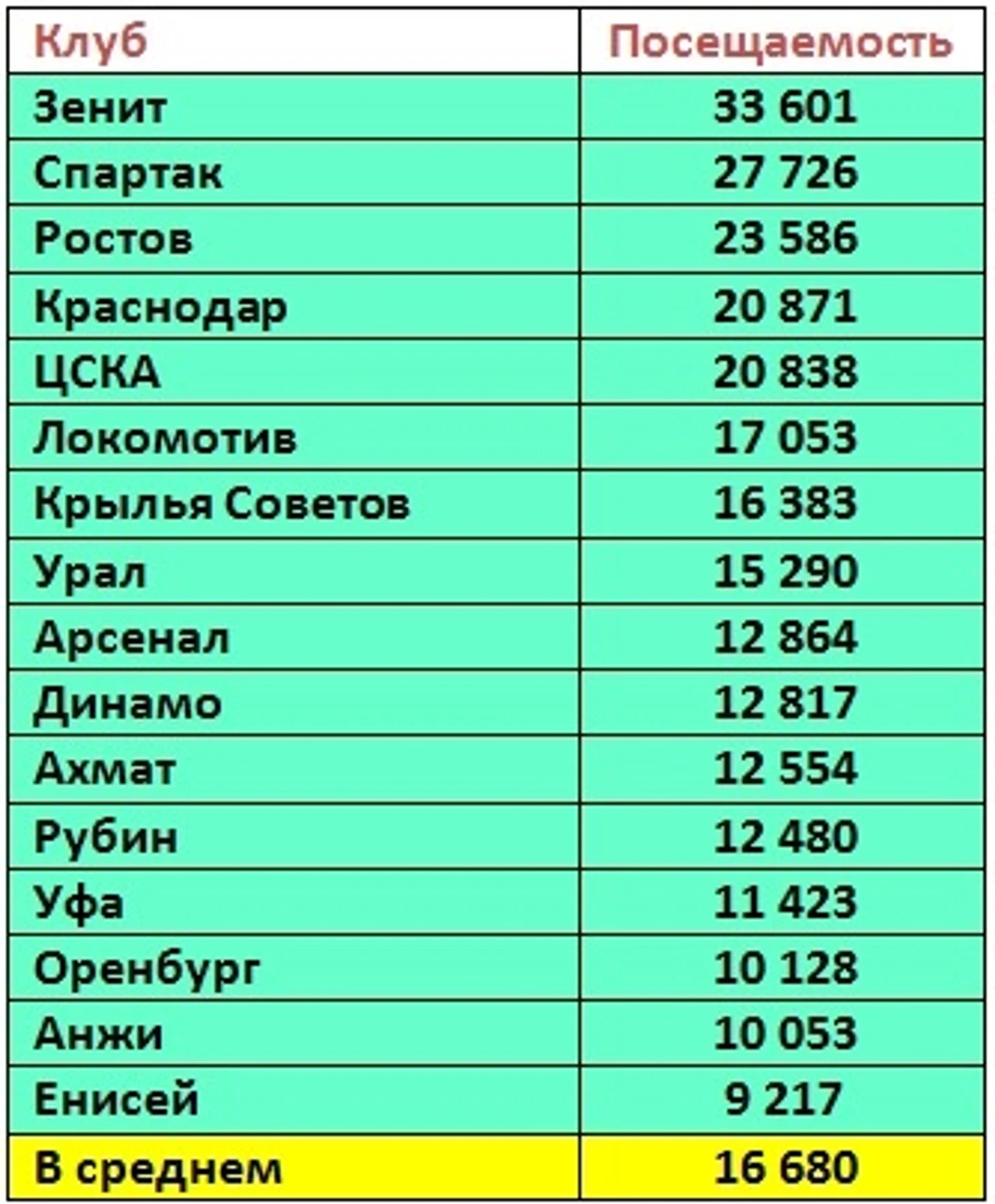п