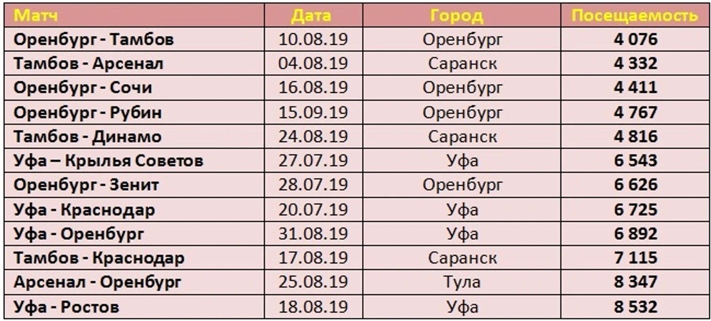 п