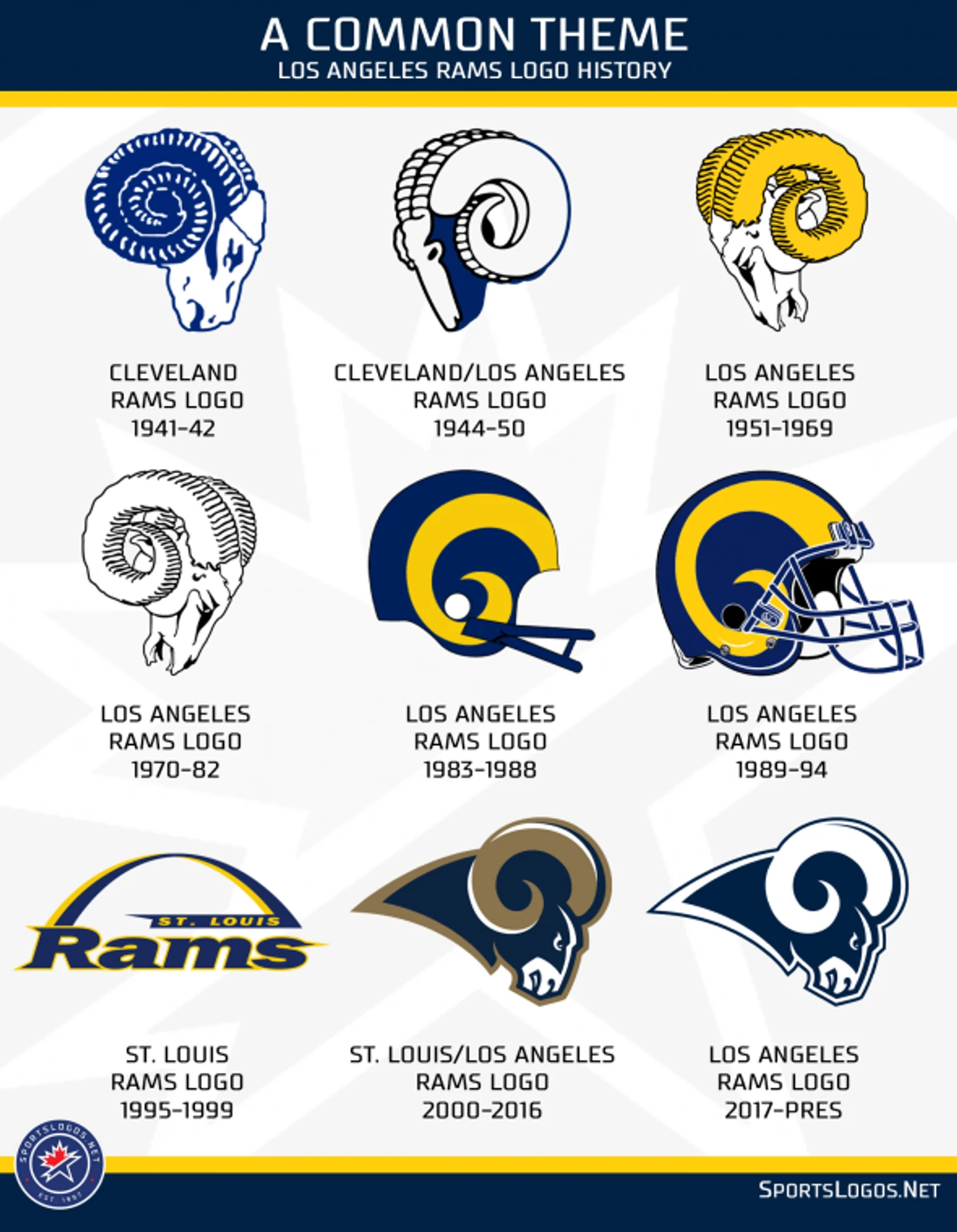 Logo Rams