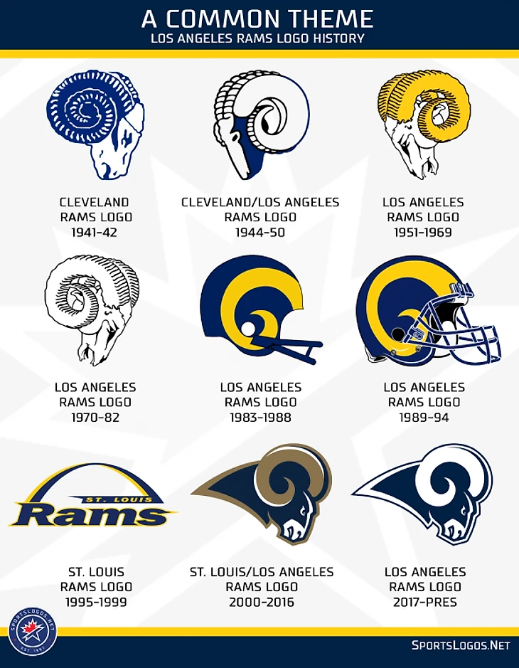 Logo Rams