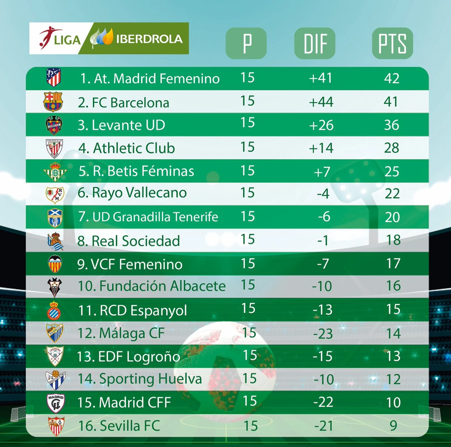 laligaiberdrola