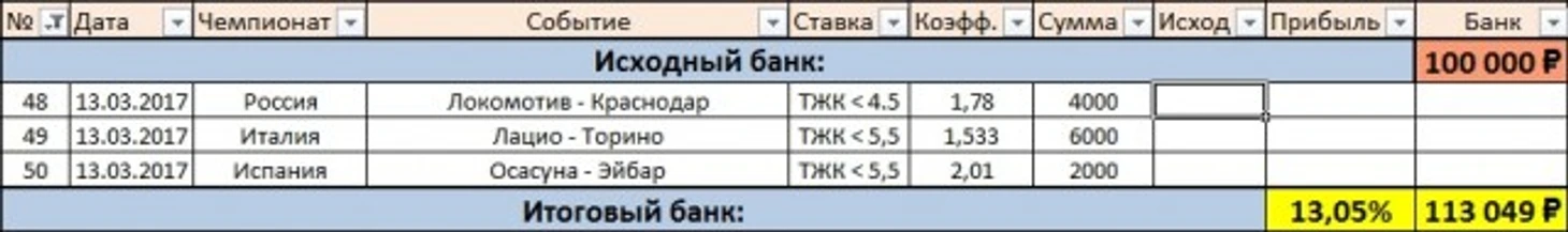 Ставки