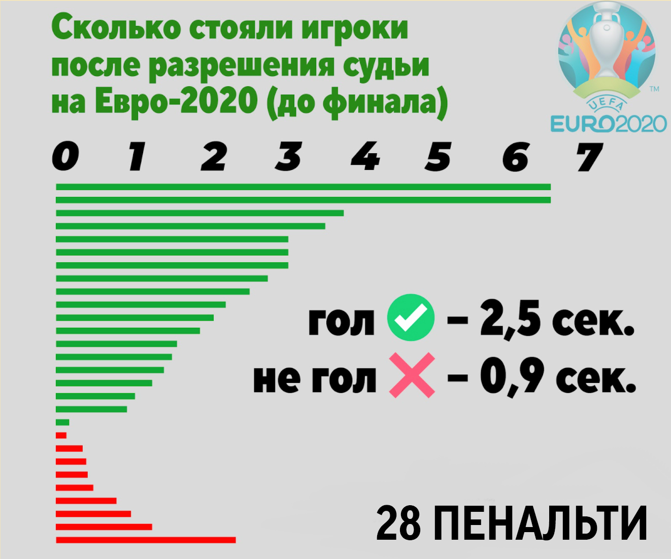 Как почти наверняка забить пенальти? Зачем перед ударом глубоко дышать и  смотреть по сторонам? Объясняет спортивный психолог - Conte partirò - Блоги  - Sports.ru