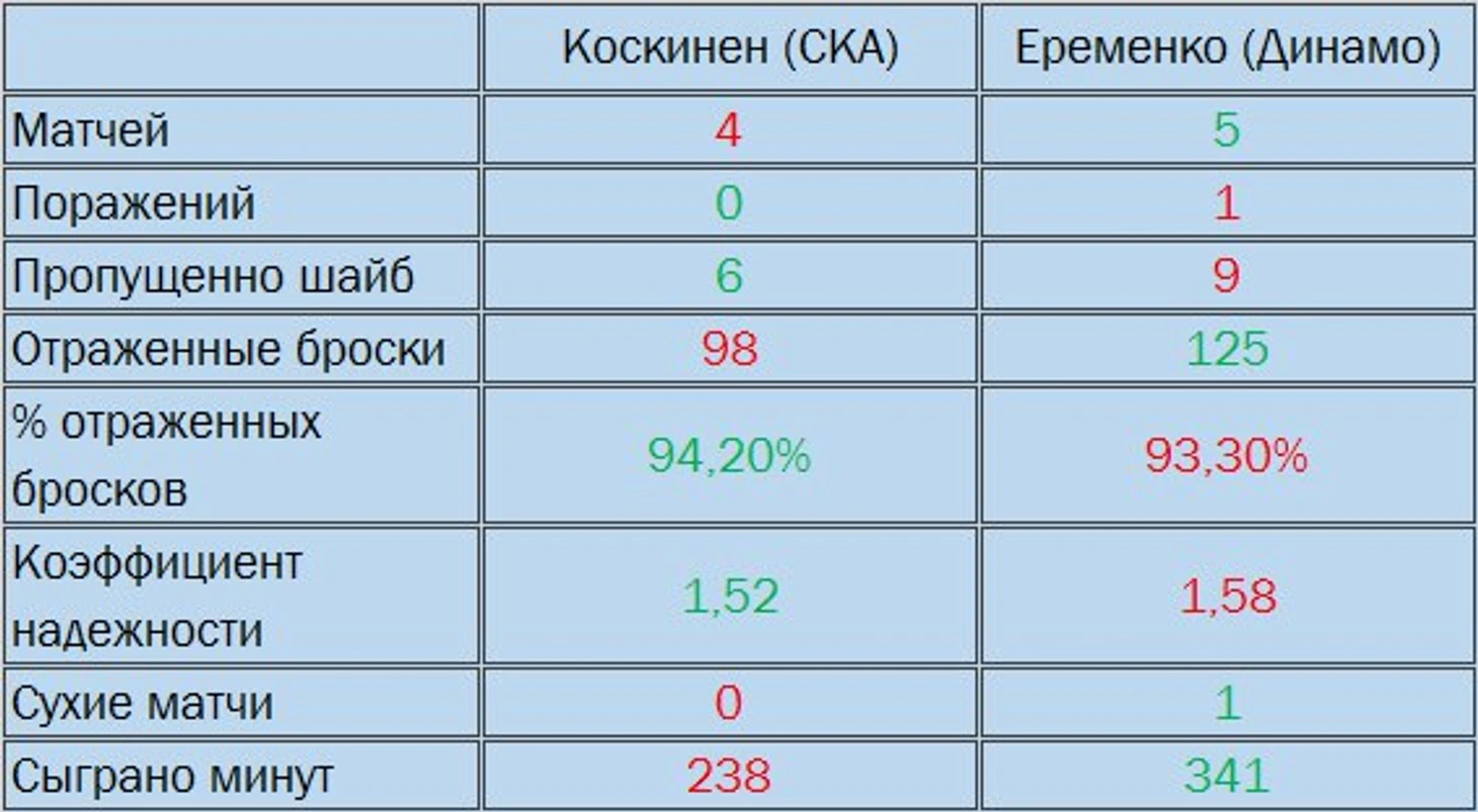 Коскинен - Еременко