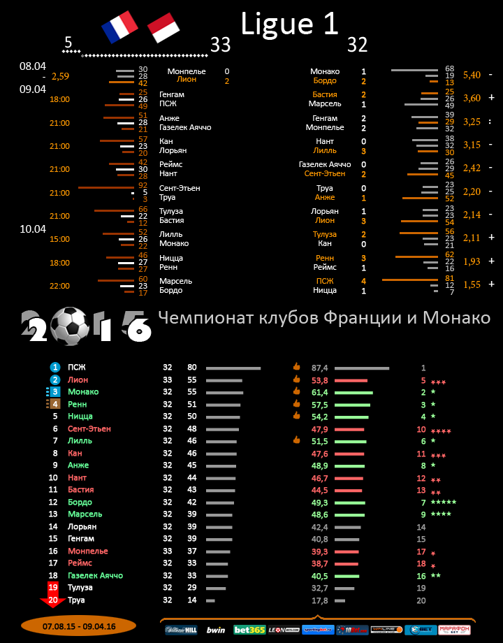 Франция
