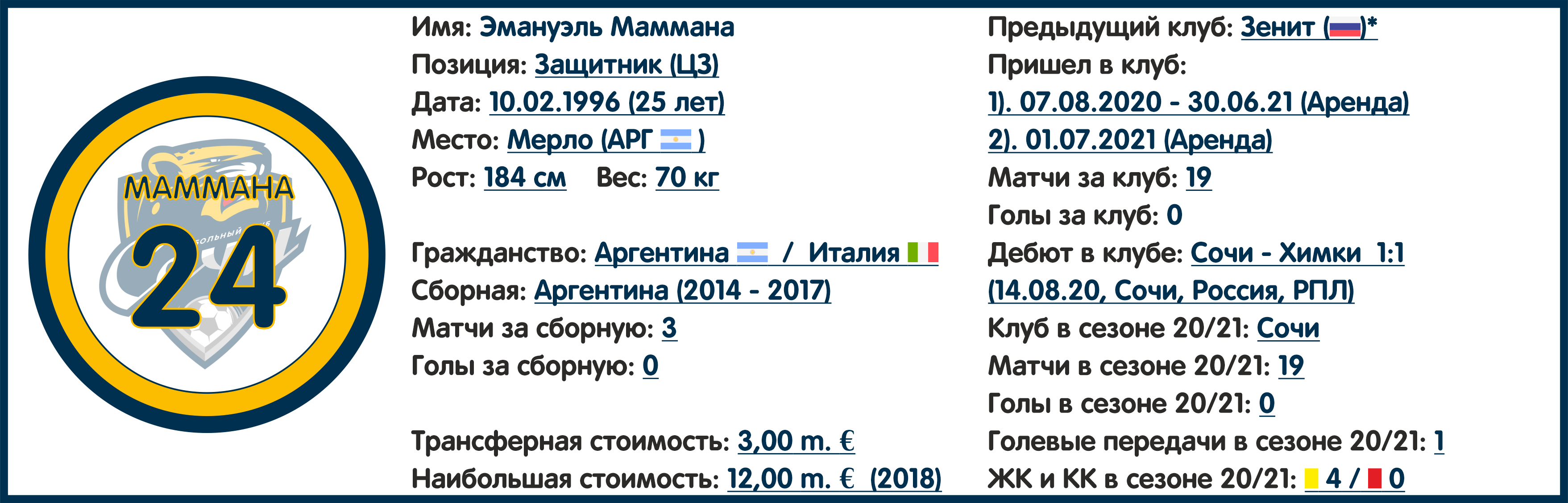 Чемпионат России. РПЛ. Сезон 2021/2022. ФК «Сочи»: состав, статистика,  исторические факты и многое другое - Топ-7 Матчей Недели - Блоги Sports.ru