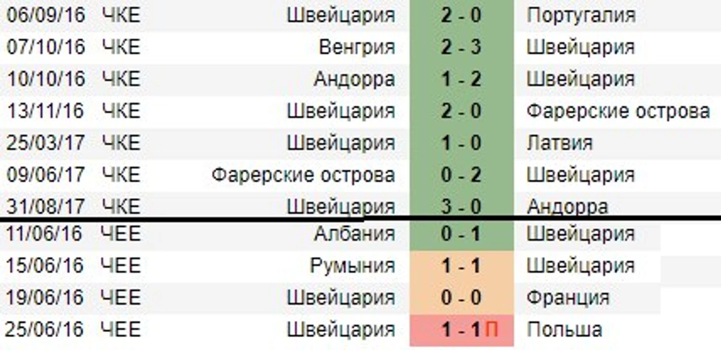 Швейц