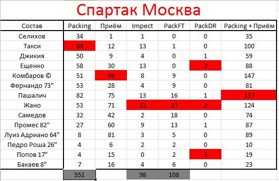 Кубок России 1/16 | Кубань - Спартак М | Packing