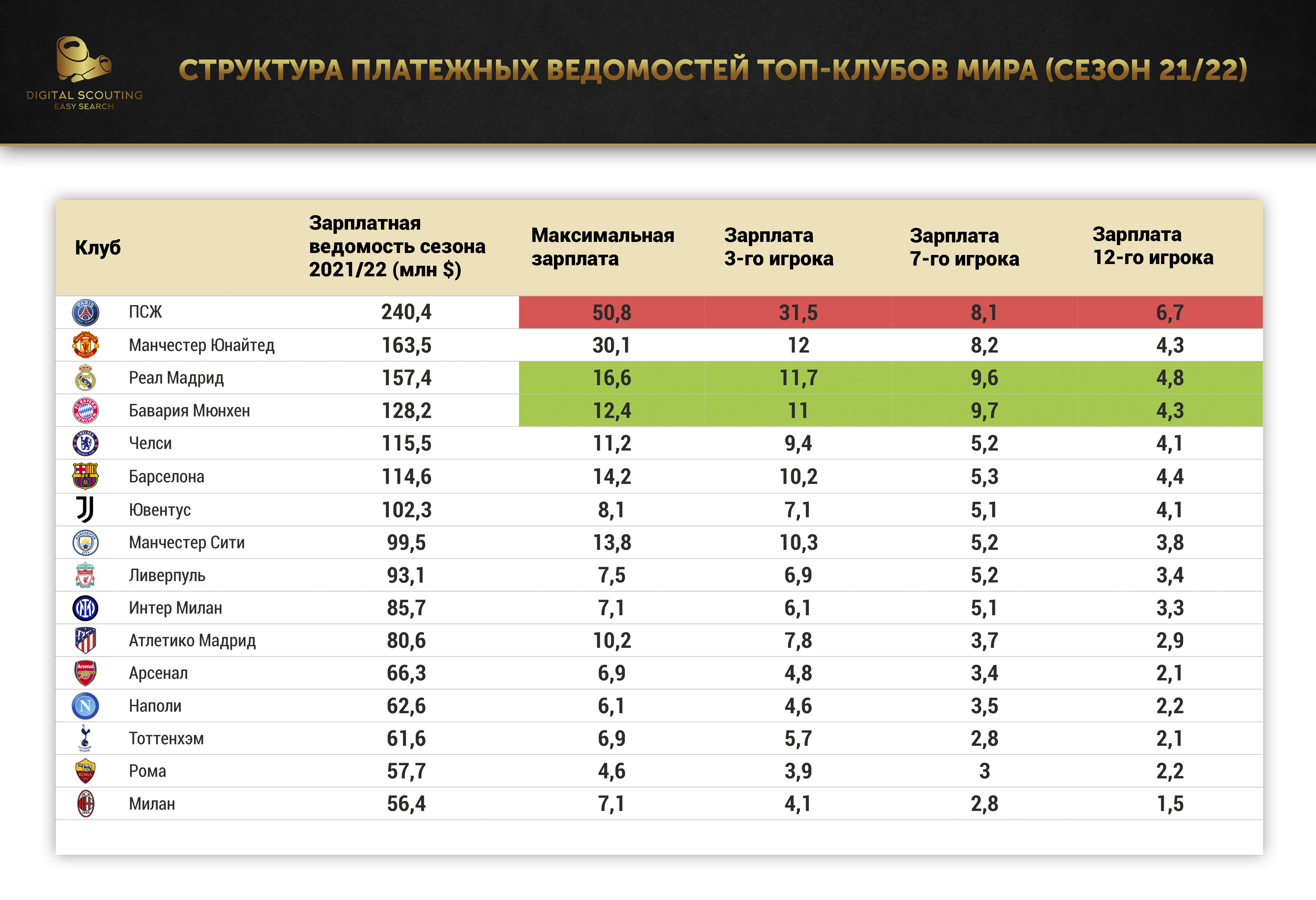 распределите заработок между членами бригады если фото 11