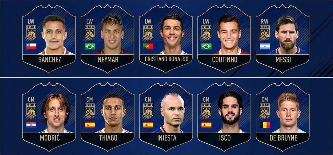 EA Sports объявила номинантов на попадание в команду года в симуляторе FIFA 18