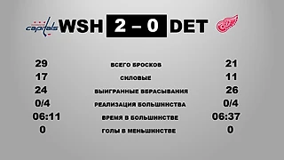 Вашингтон - Детройт. Видео матча. Итоговая статистика