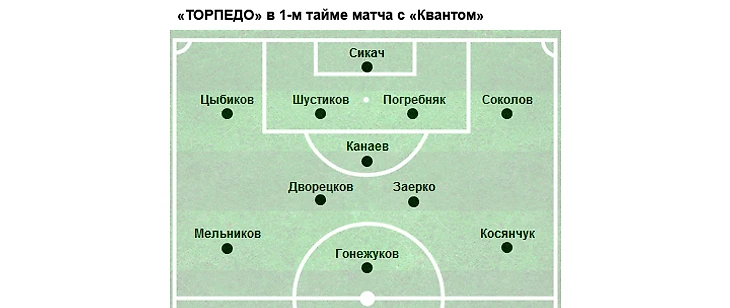 &quout;Торпедо&quout; в первом тайме матча с &quout;Квантом&quout;
