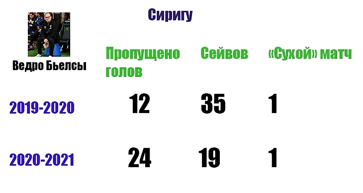 Анализ « Торино» в обороне. Почему команда так много пропускает., изображение №41