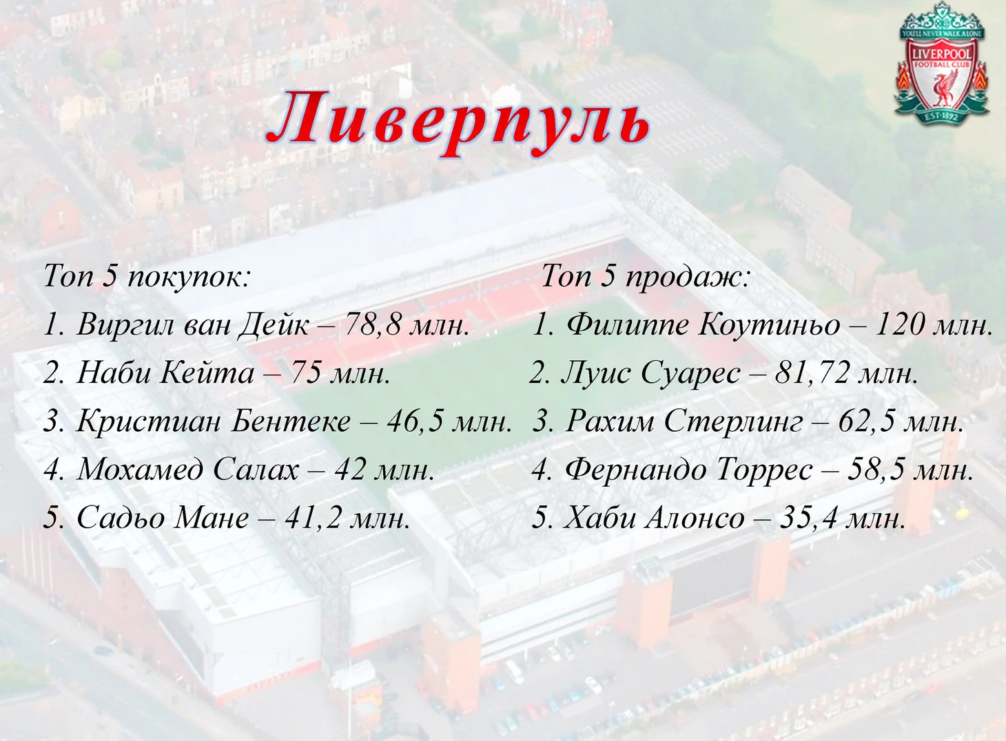 Ливерпуль