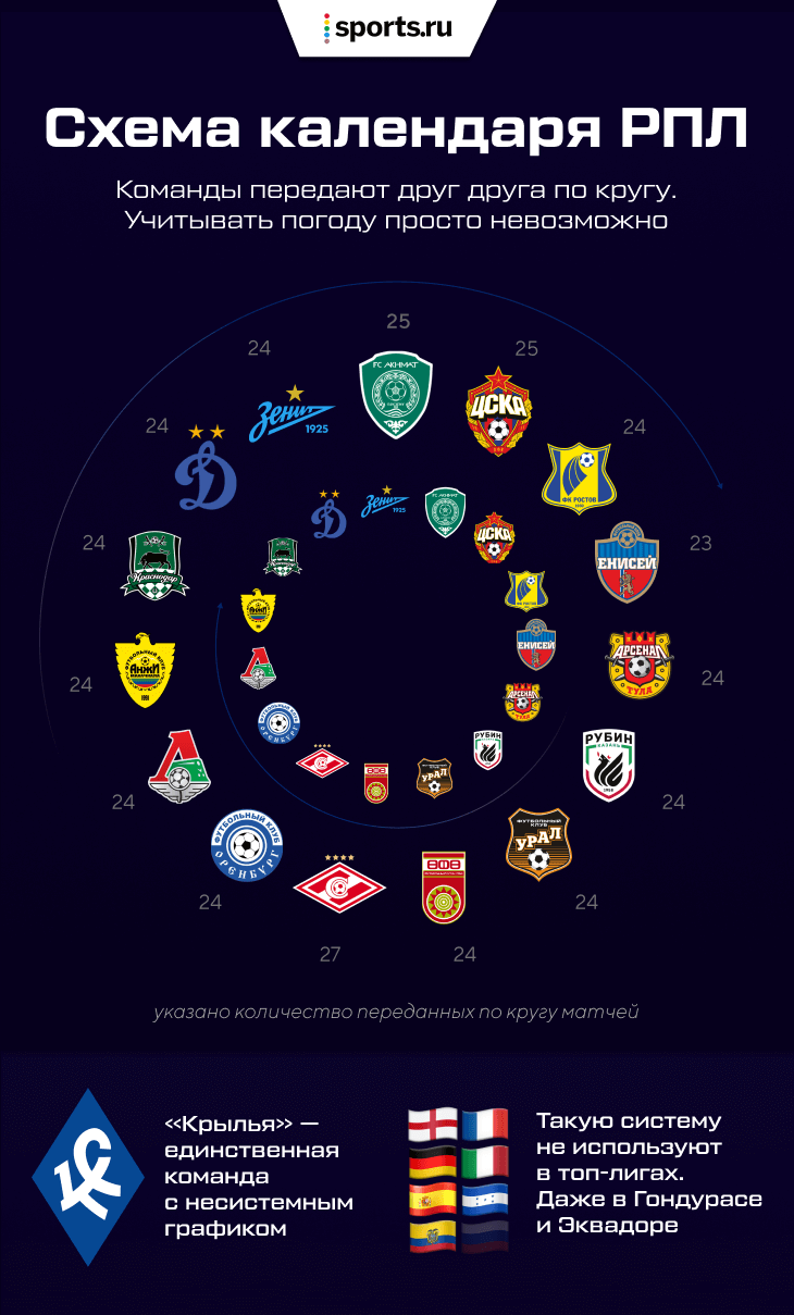 когда начинаются игры рпл (100) фото