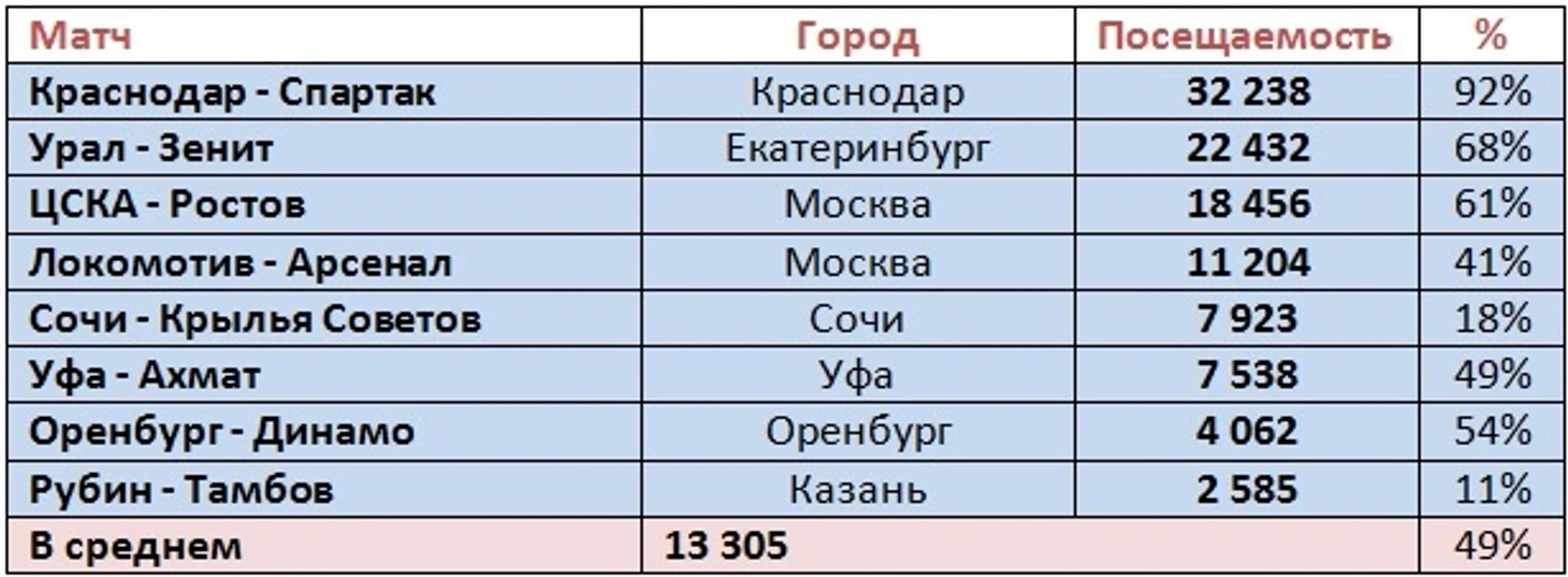 п