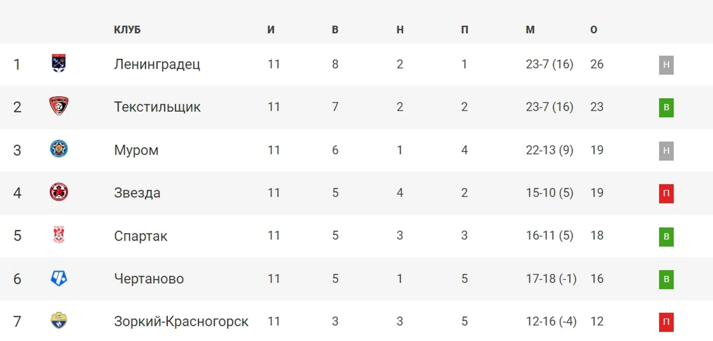 Таблица