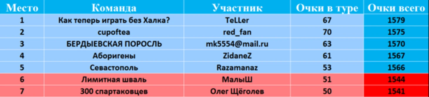 </span>Россия<span lang=
