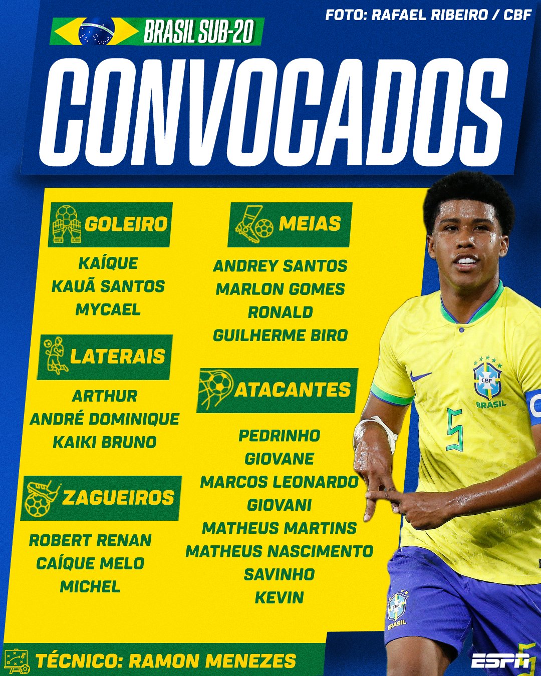 Рамон Менезес выбирает заявку на молодежный ЧМ