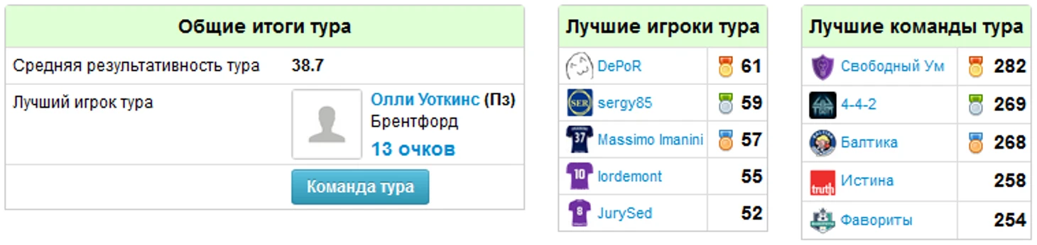 лучшие