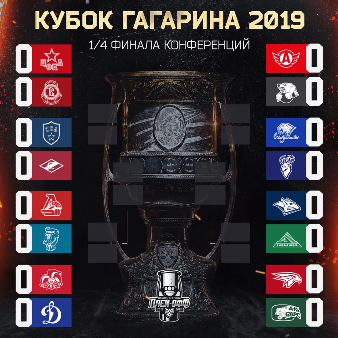 ОНК 2. Итоги регулярки КХЛ. Прогноз на первый раунд Кубка Гагарина