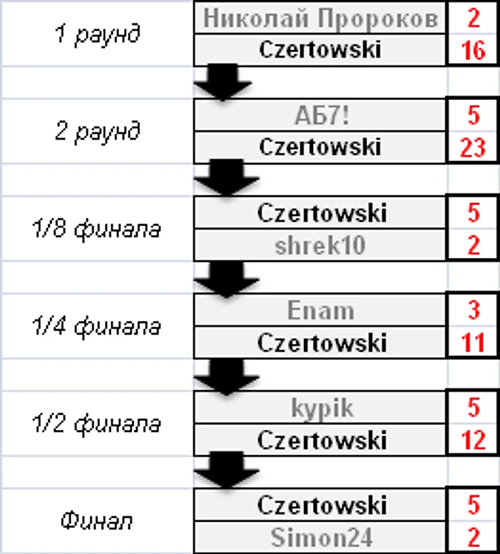 путь к вершине