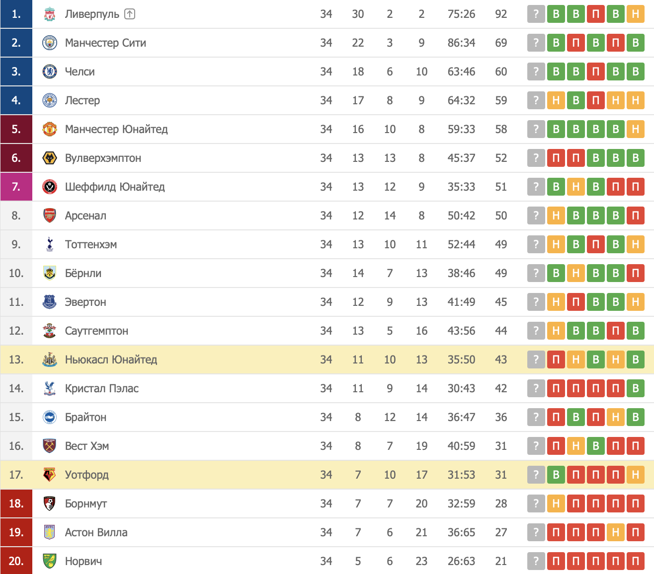 The "A" series. The tournament table. 2018 FC Venezia ВКонтакте