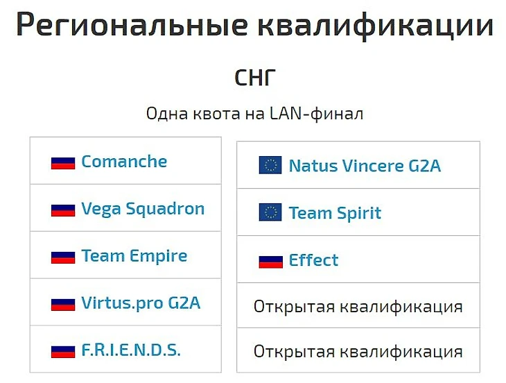 Участники квал The Kiev Major